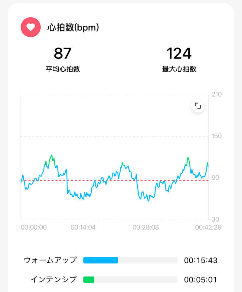 echiyasuさんの湯〜とぴあ宝のサ活写真
