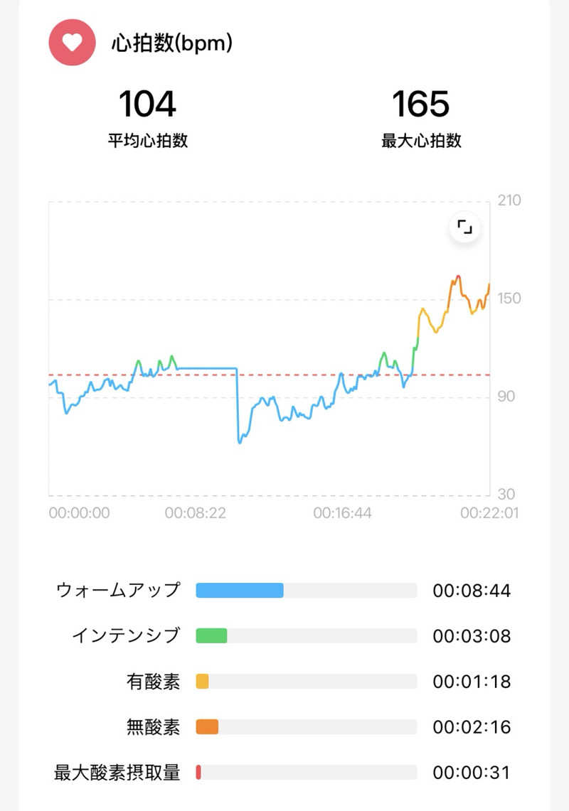 echiyasuさんのリラクゼーションスパ アペゼのサ活写真