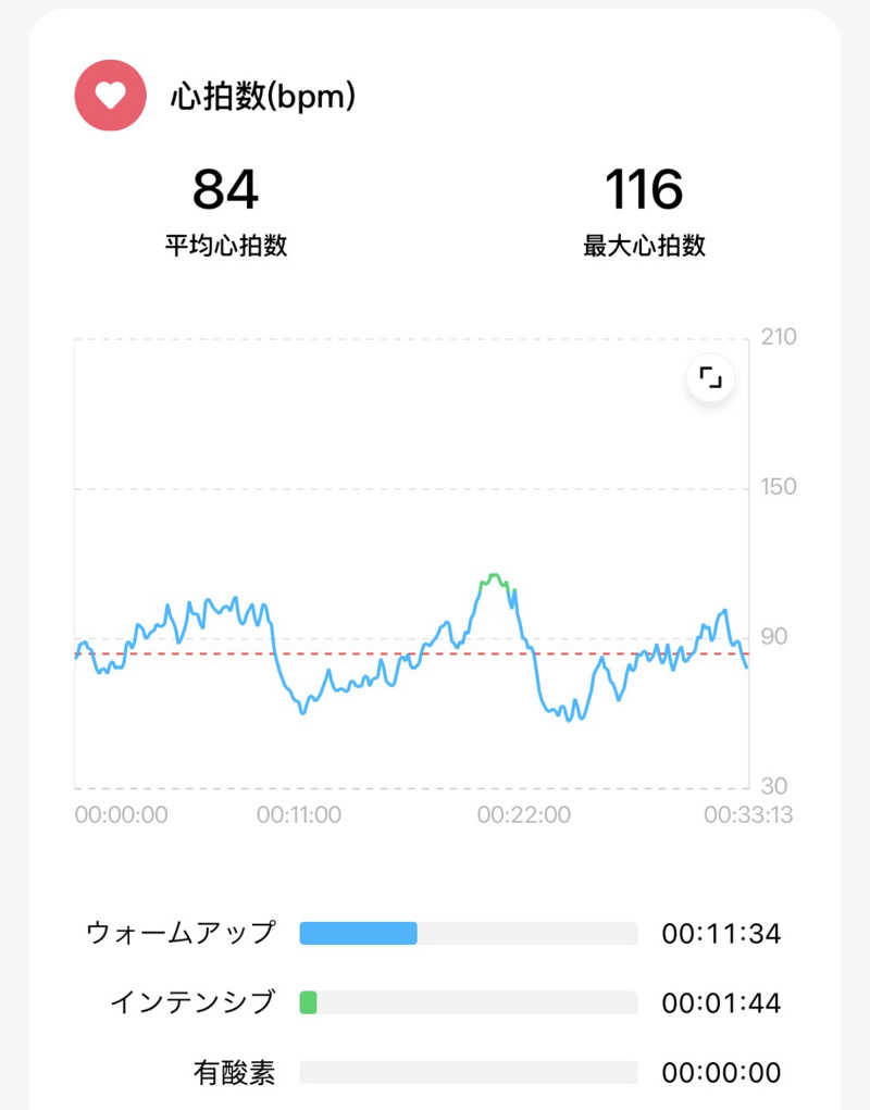 echiyasuさんのウェルビー今池のサ活写真
