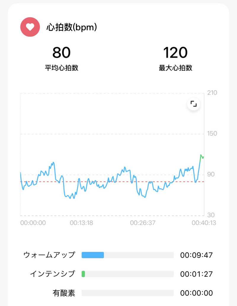 echiyasuさんの七福湯のサ活写真