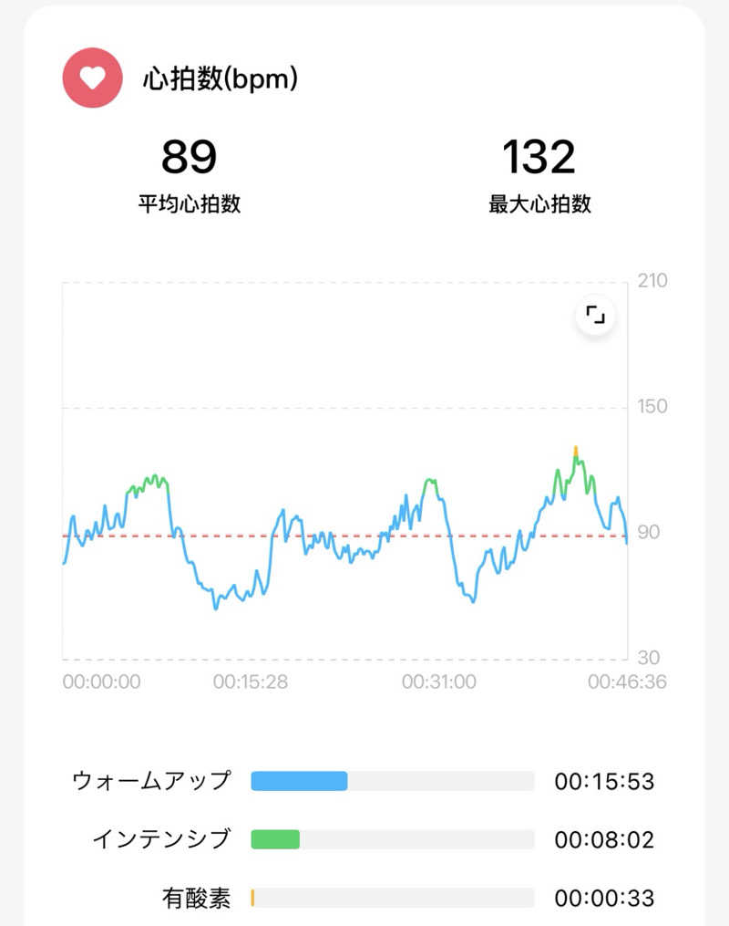 echiyasuさんの湯〜とぴあ宝のサ活写真