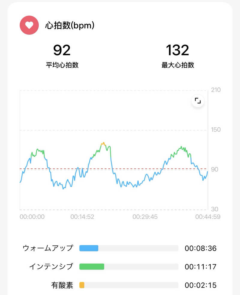 echiyasuさんの平野屋サウナのサ活写真