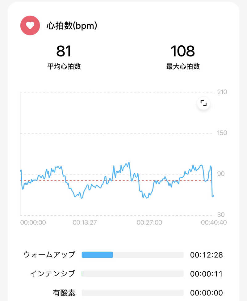 echiyasuさんの七福湯のサ活写真