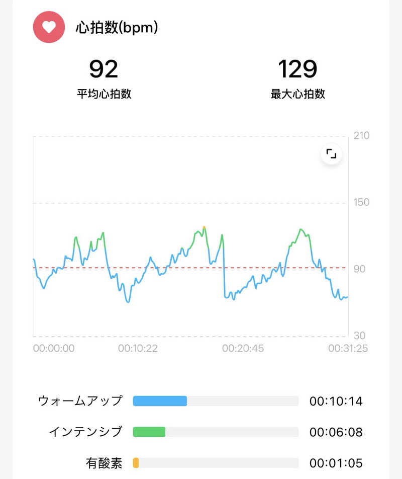 echiyasuさんのリラクゼーションスパ アペゼのサ活写真