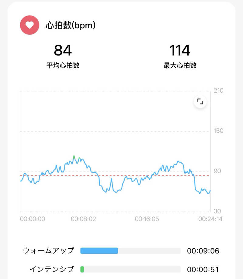 echiyasuさんの湯〜とぴあ宝のサ活写真