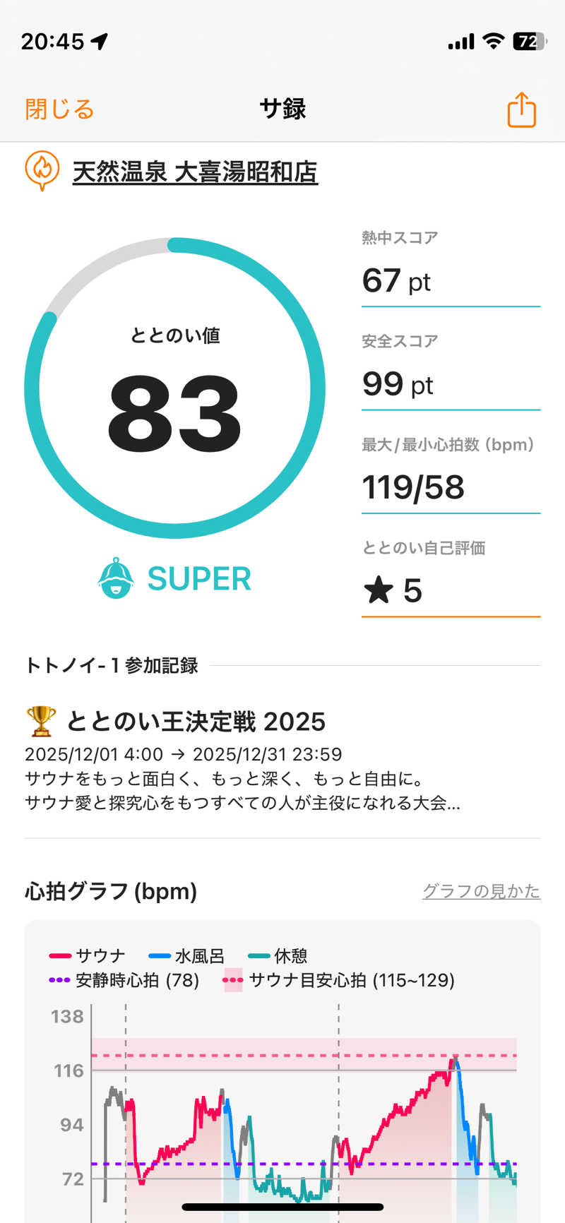 暴威さんの天然温泉 大喜湯昭和店のサ活写真