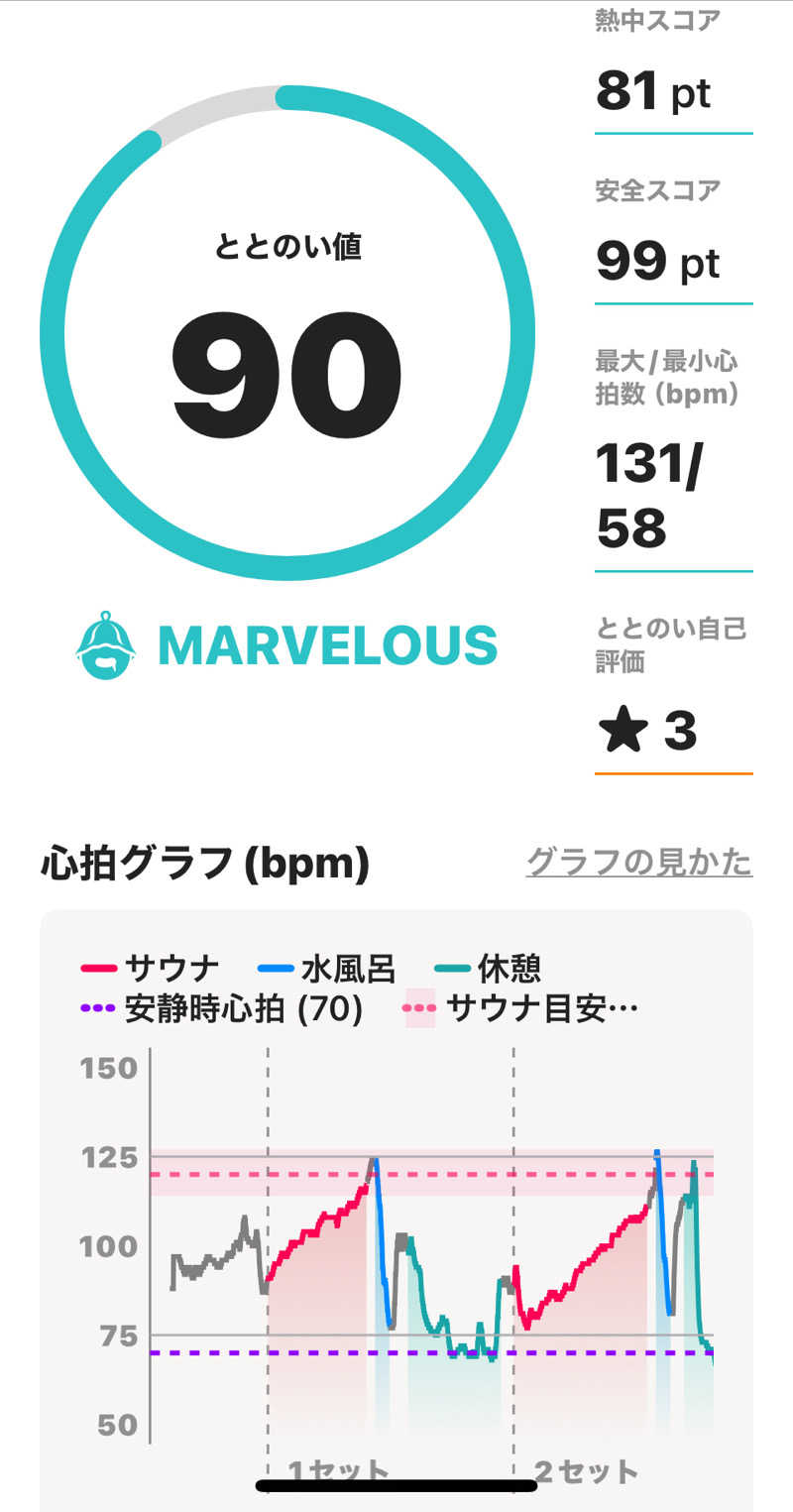シイタケさんの前橋やすらぎの湯のサ活写真