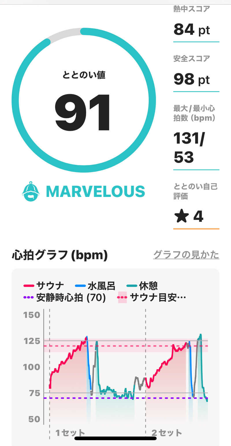 シイタケさんの竜泉寺の湯 豊田浄水店のサ活写真