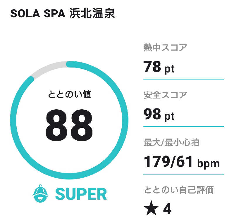 大和田常湯さんのSOLA SPA 浜北温泉のサ活写真