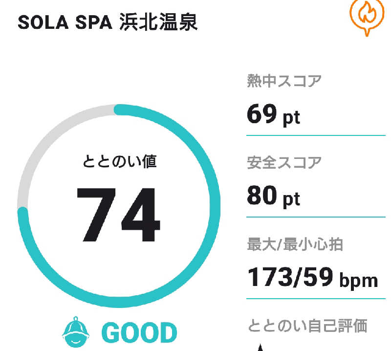 大和田常湯さんのSOLA SPA 浜北温泉のサ活写真