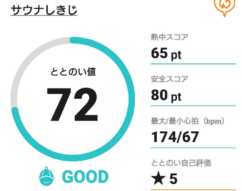 大和田常湯さんのサウナしきじのサ活写真