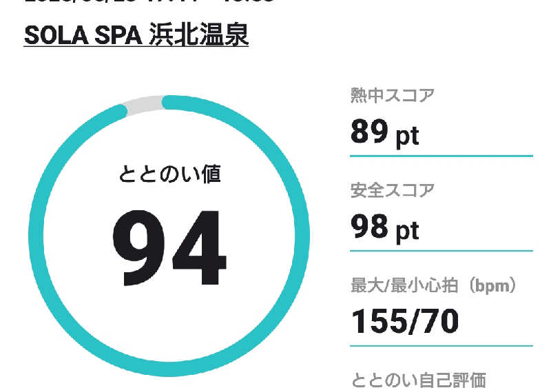 大和田常湯さんのSOLA SPA 浜北温泉のサ活写真