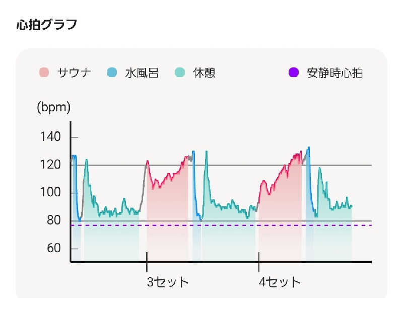 戚桜琳さんの門前の湯のサ活写真