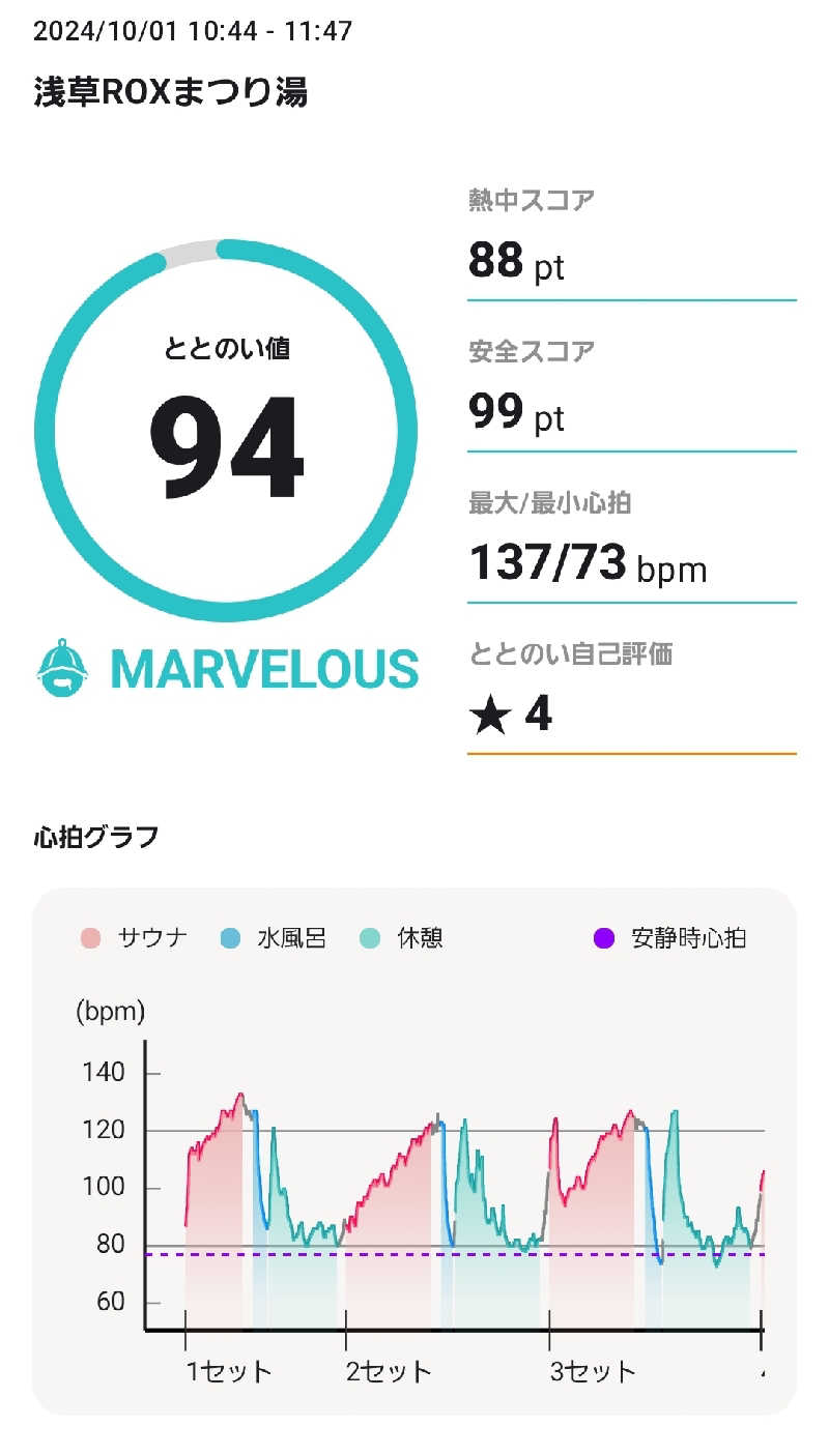 戚桜琳さんの浅草ROXまつり湯のサ活写真