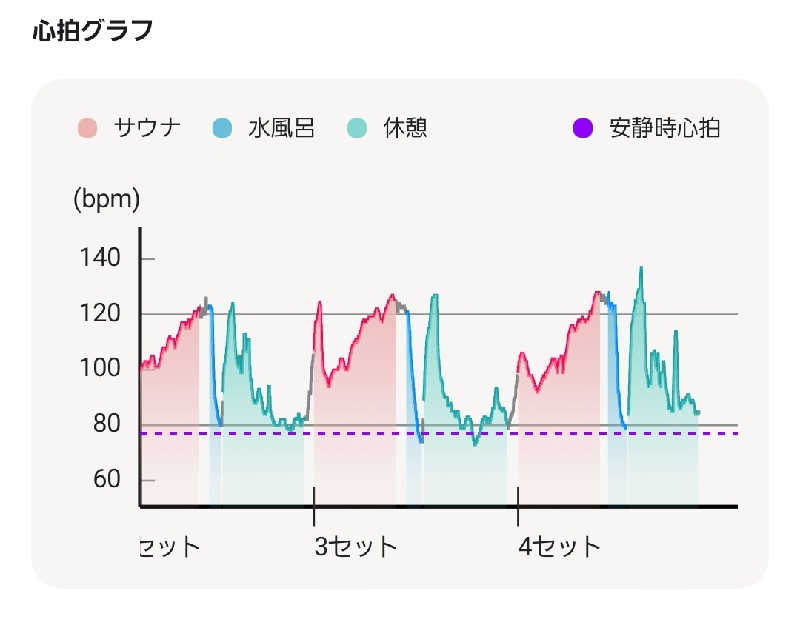 戚桜琳さんの浅草ROXまつり湯のサ活写真