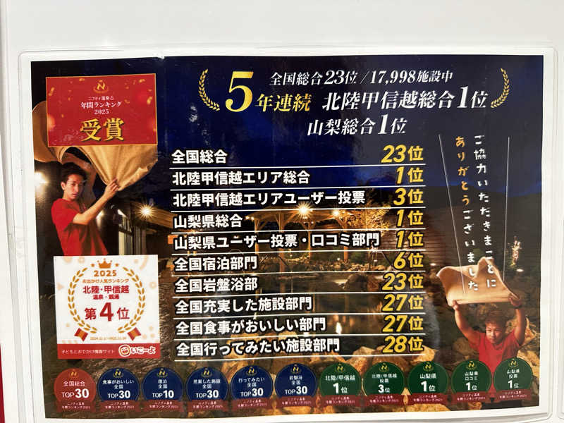 masaさんの山梨泊まれる温泉 より道の湯のサ活写真