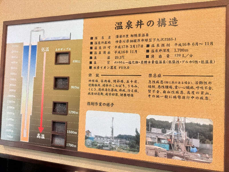 江田さんの相模・下九沢温泉 湯楽の里のサ活写真