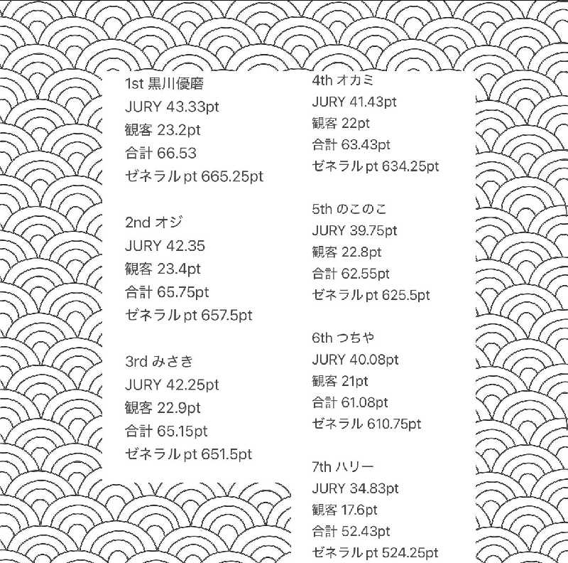 ロッドマンさんのスカイスパYOKOHAMAのサ活写真