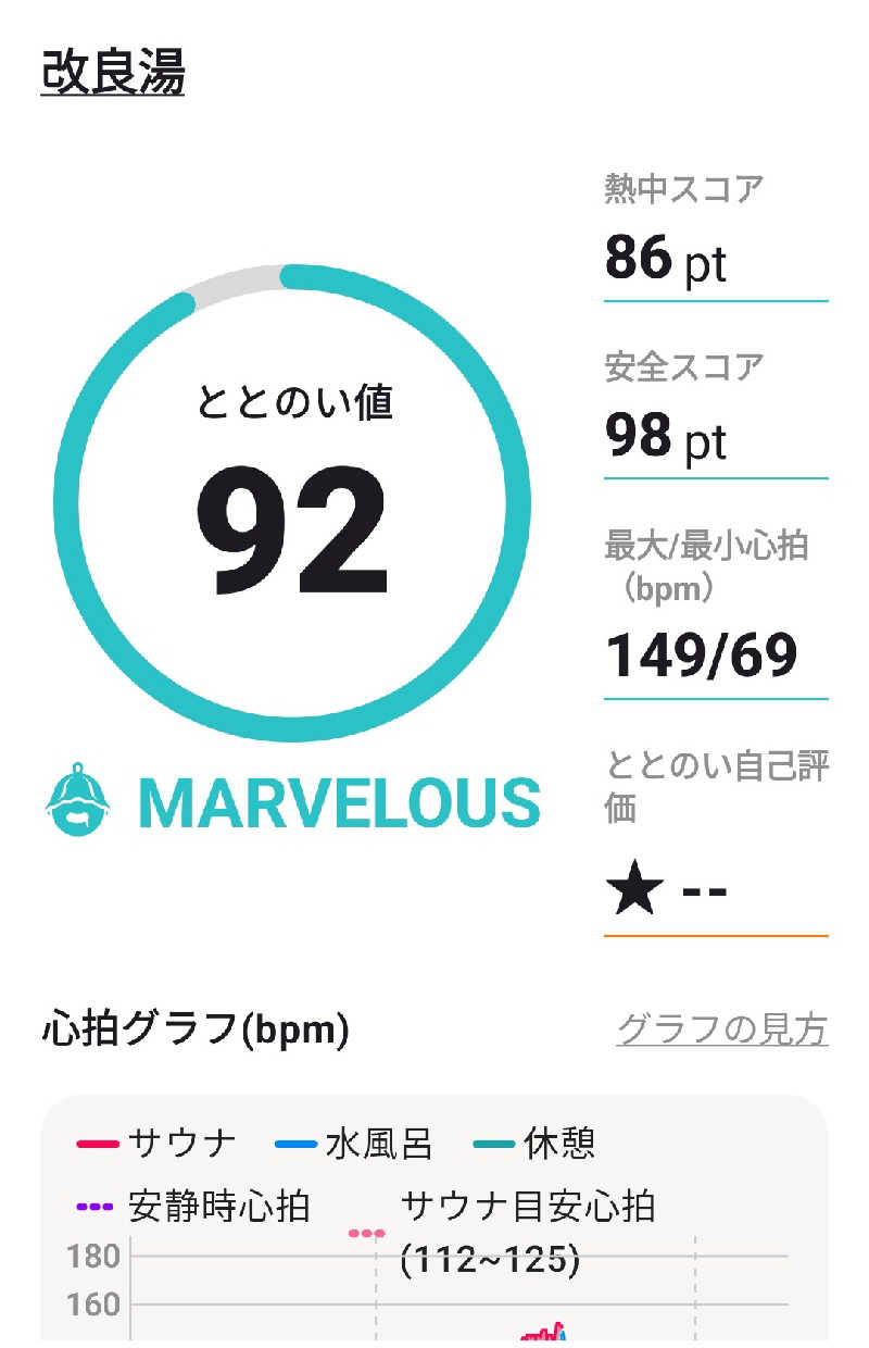 ロッドマンさんの改良湯のサ活写真