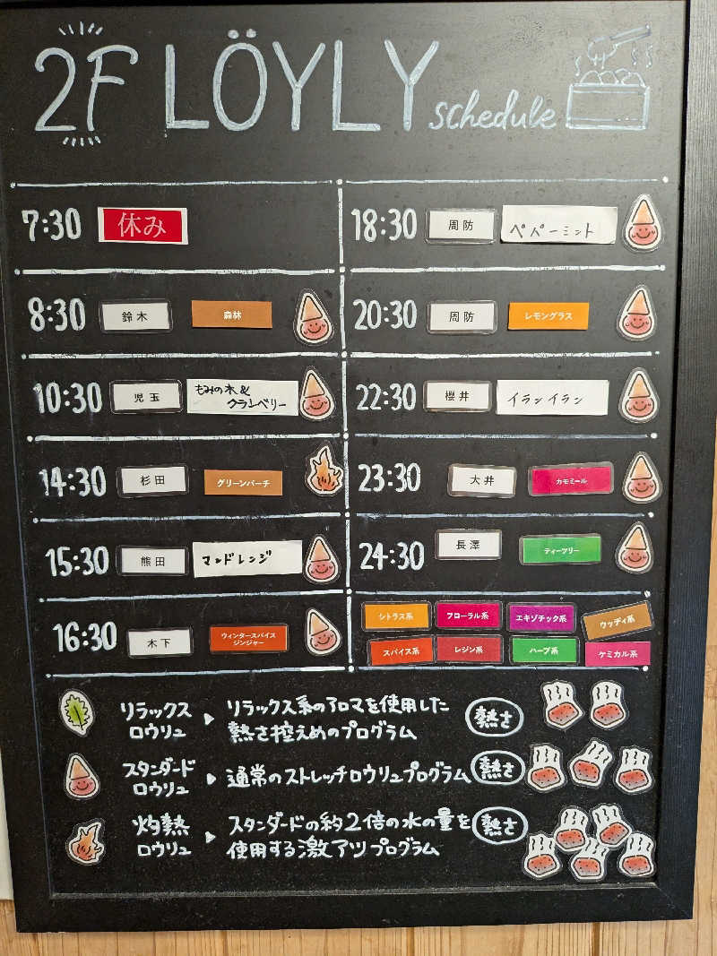 ﾄﾄﾉｲｽｷﾞさんのウェルビー栄のサ活写真