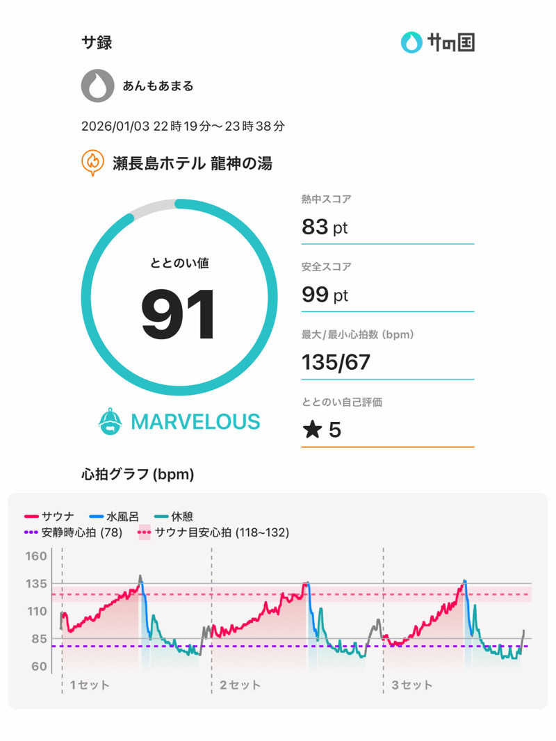 あんもあまるさんの琉球温泉 龍神の湯のサ活写真