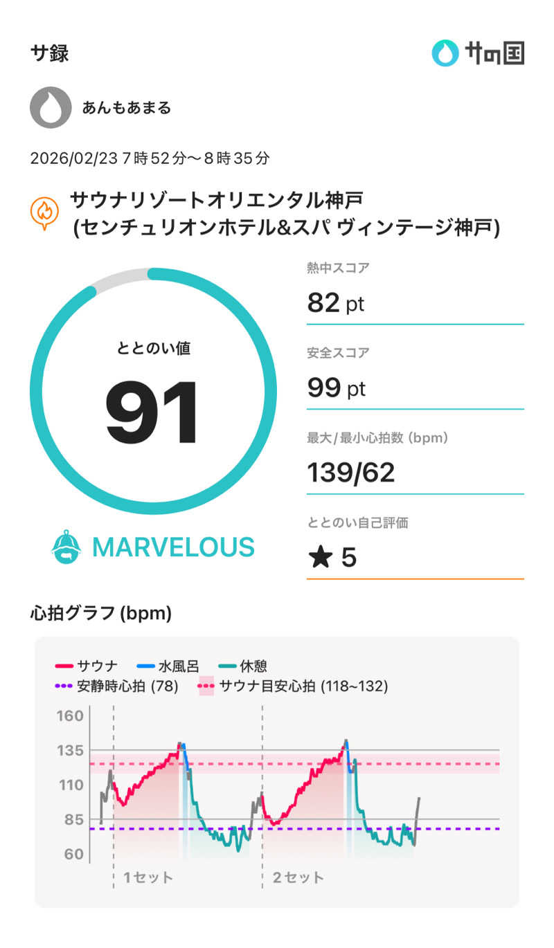 あんもあまるさんのサウナリゾートオリエンタル神戸(センチュリオンホテル&スパ ヴィンテージ神戸)のサ活写真