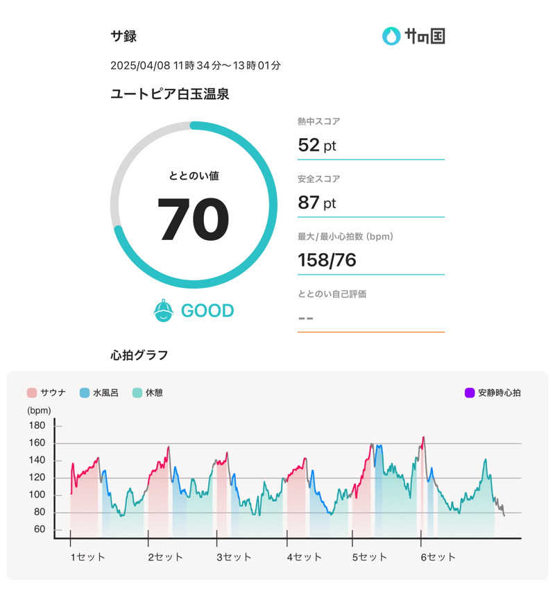 かなたさんのユートピア白玉温泉のサ活写真