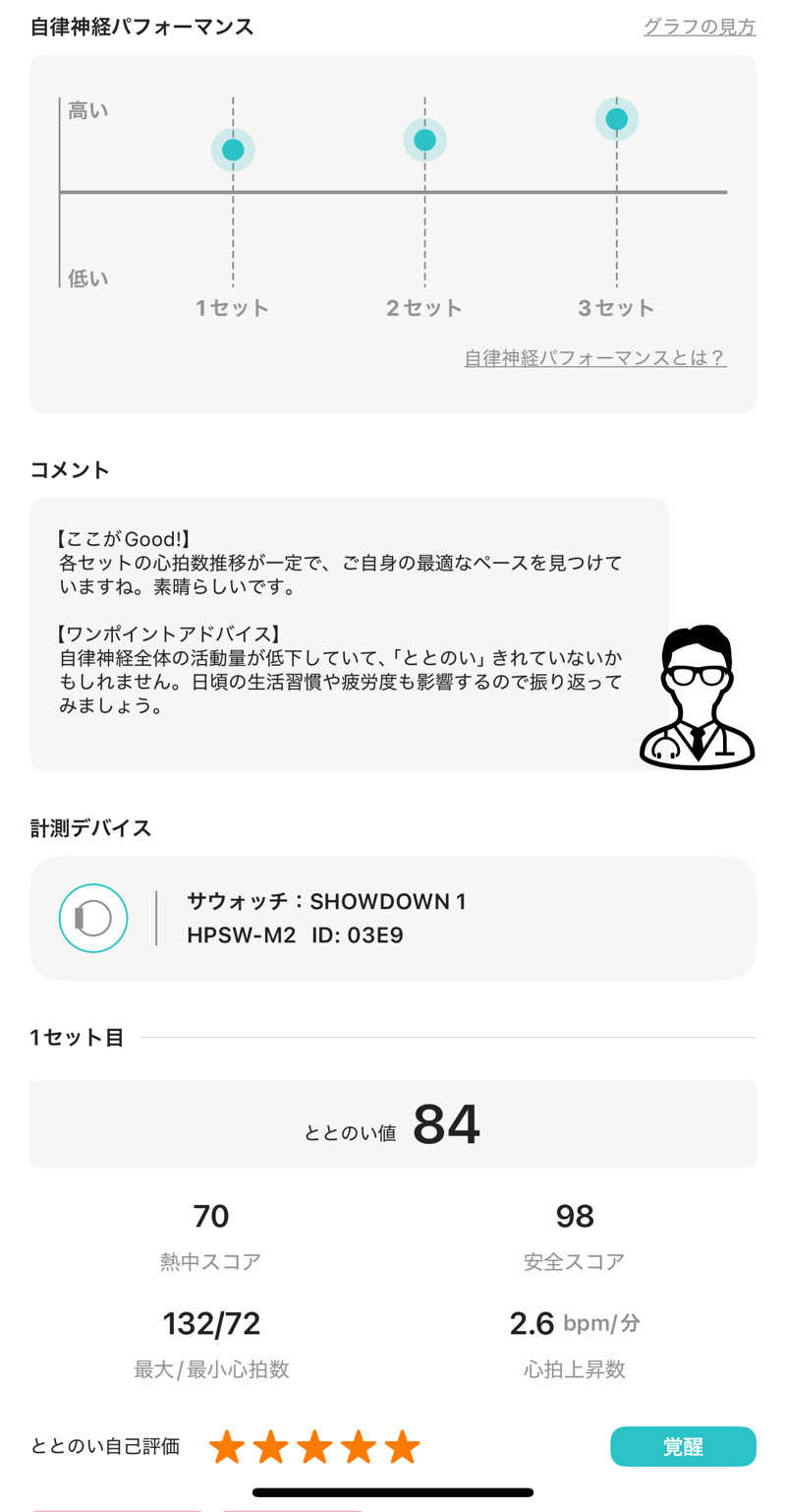 Osakeman_saunaさんの駿河健康ランドのサ活写真