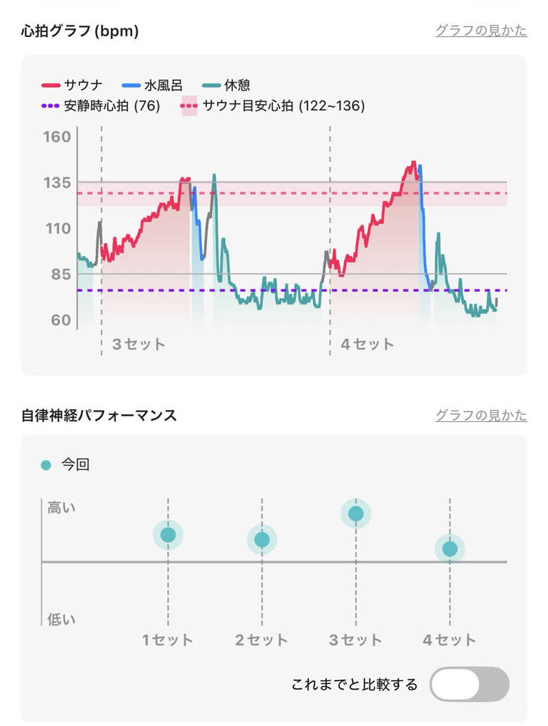 Osakeman_saunaさんの天然温泉 満天の湯のサ活写真