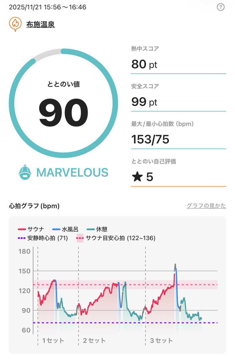 Osakeman_saunaさんの布施温泉のサ活写真