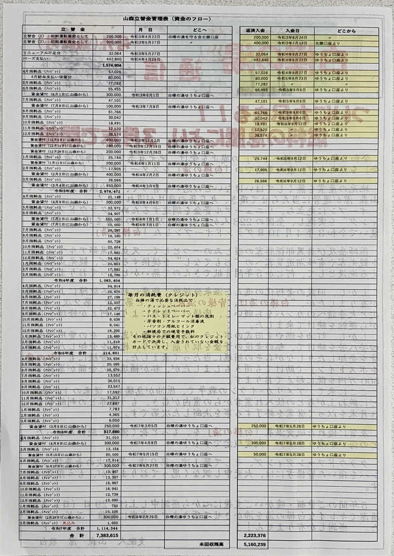 サぱんちゅ🩷さんの亀谷温泉 白樺の湯のサ活写真