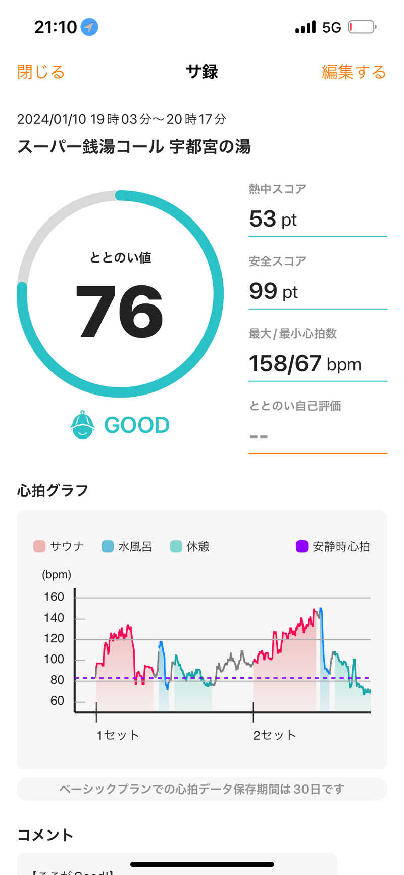 TAKUさんのスーパー銭湯コール 宇都宮の湯のサ活写真