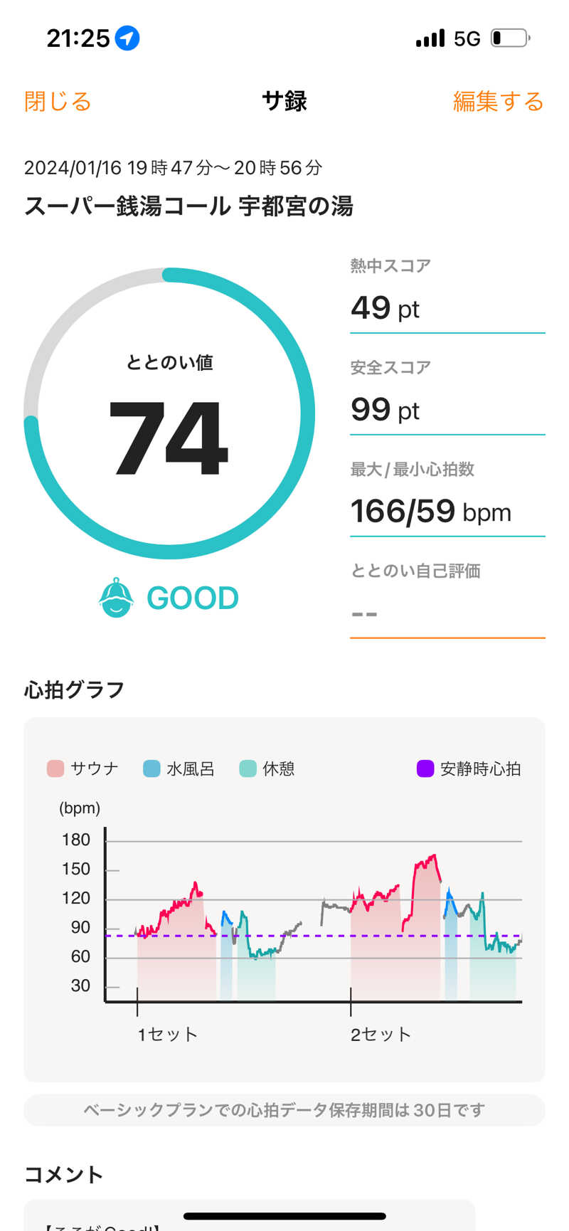TAKUさんのスーパー銭湯コール 宇都宮の湯のサ活写真