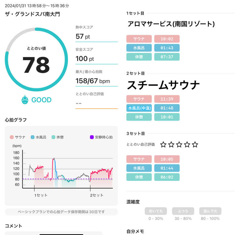 TAKUさんのザ・グランドスパ南大門のサ活写真