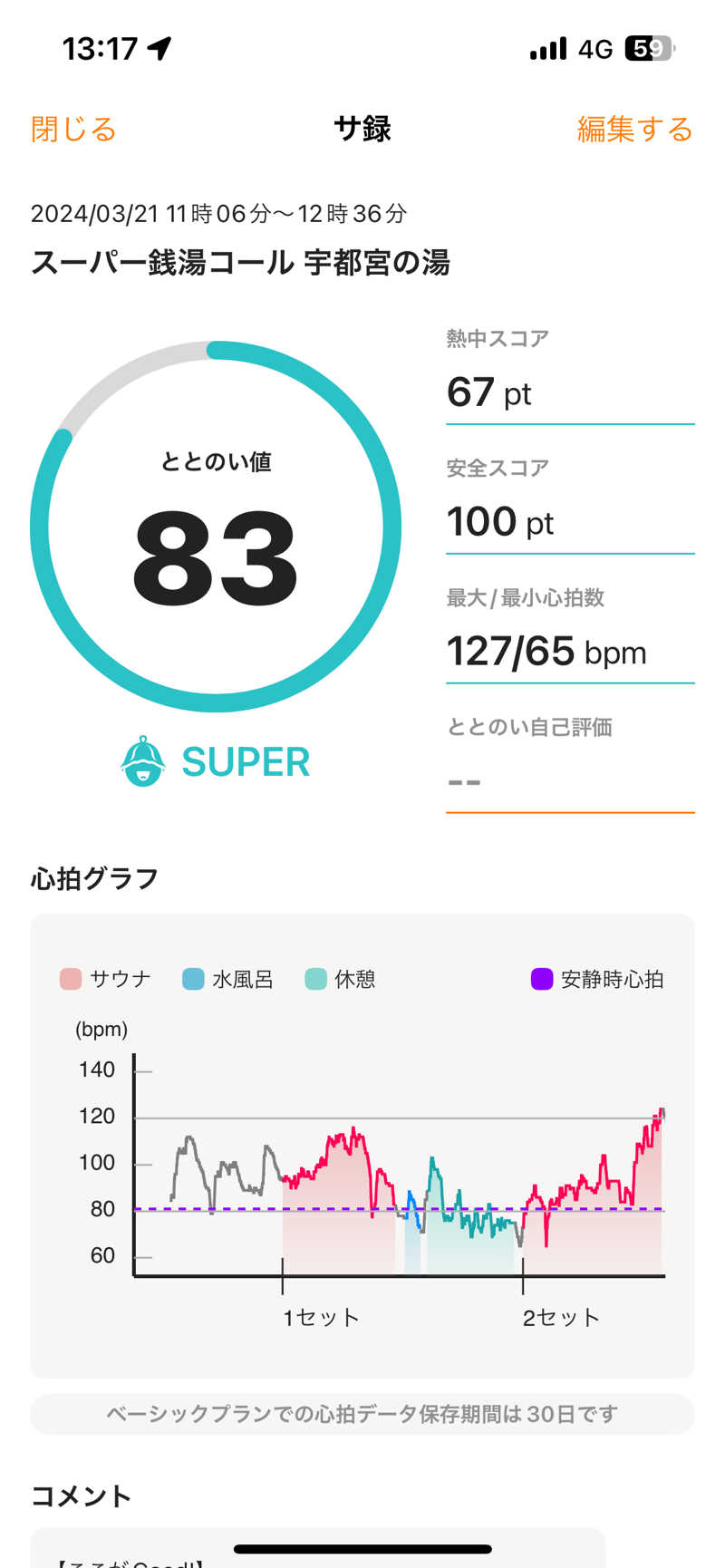 TAKUさんのスーパー銭湯コール 宇都宮の湯のサ活写真