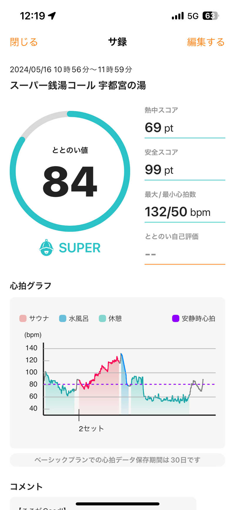 TAKUさんのスーパー銭湯コール 宇都宮の湯のサ活写真