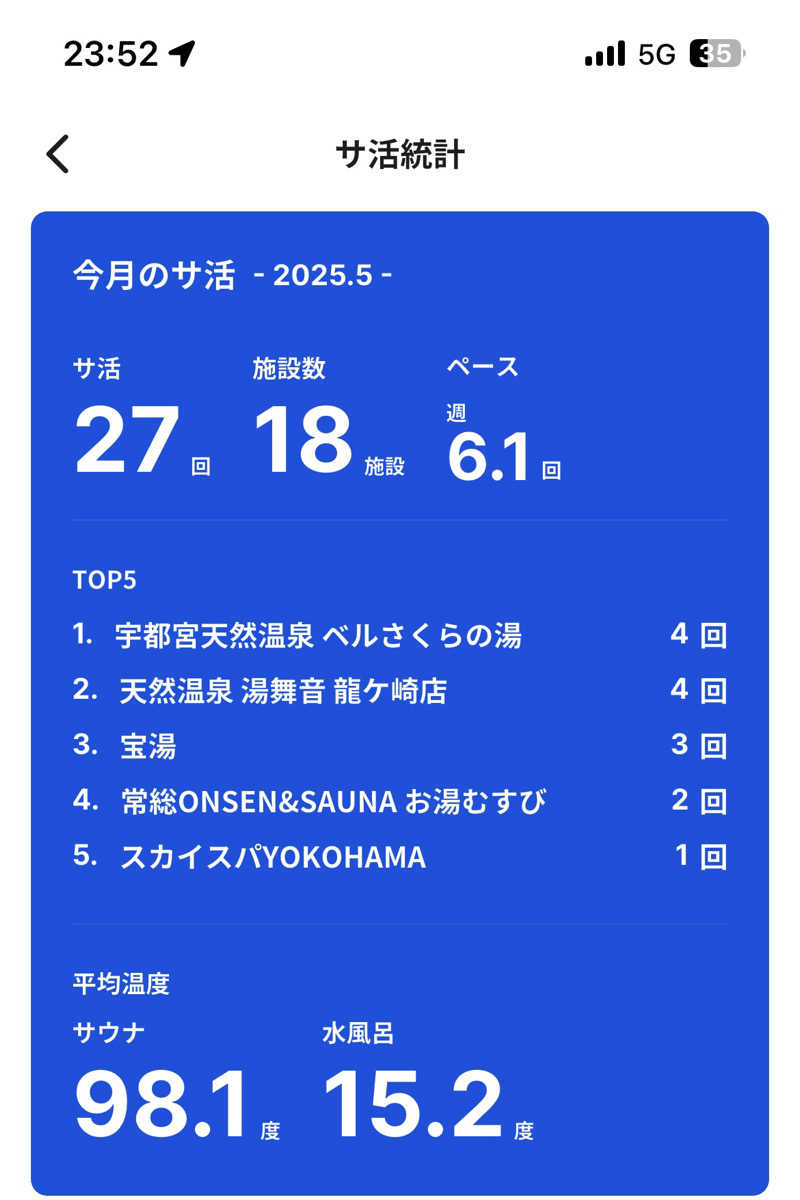 TAKUさんの宝湯のサ活写真