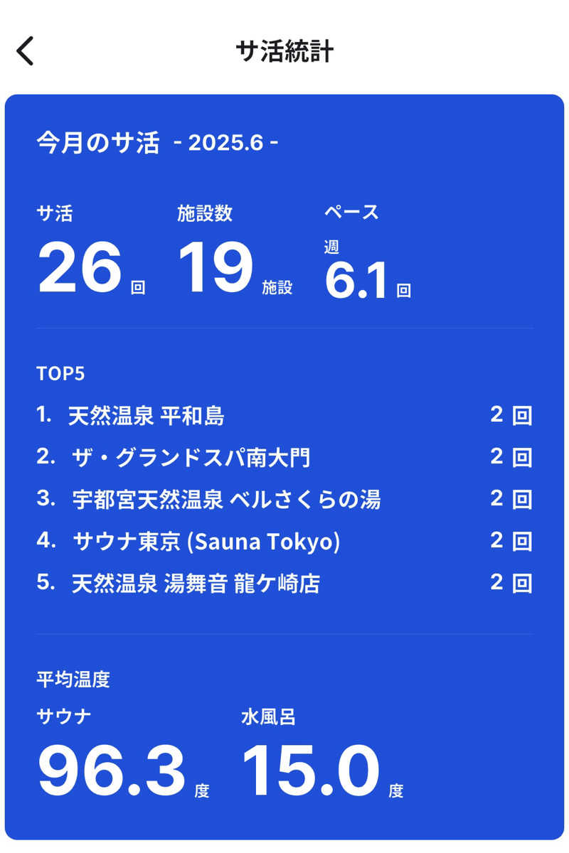 TAKUさんの宝湯のサ活写真