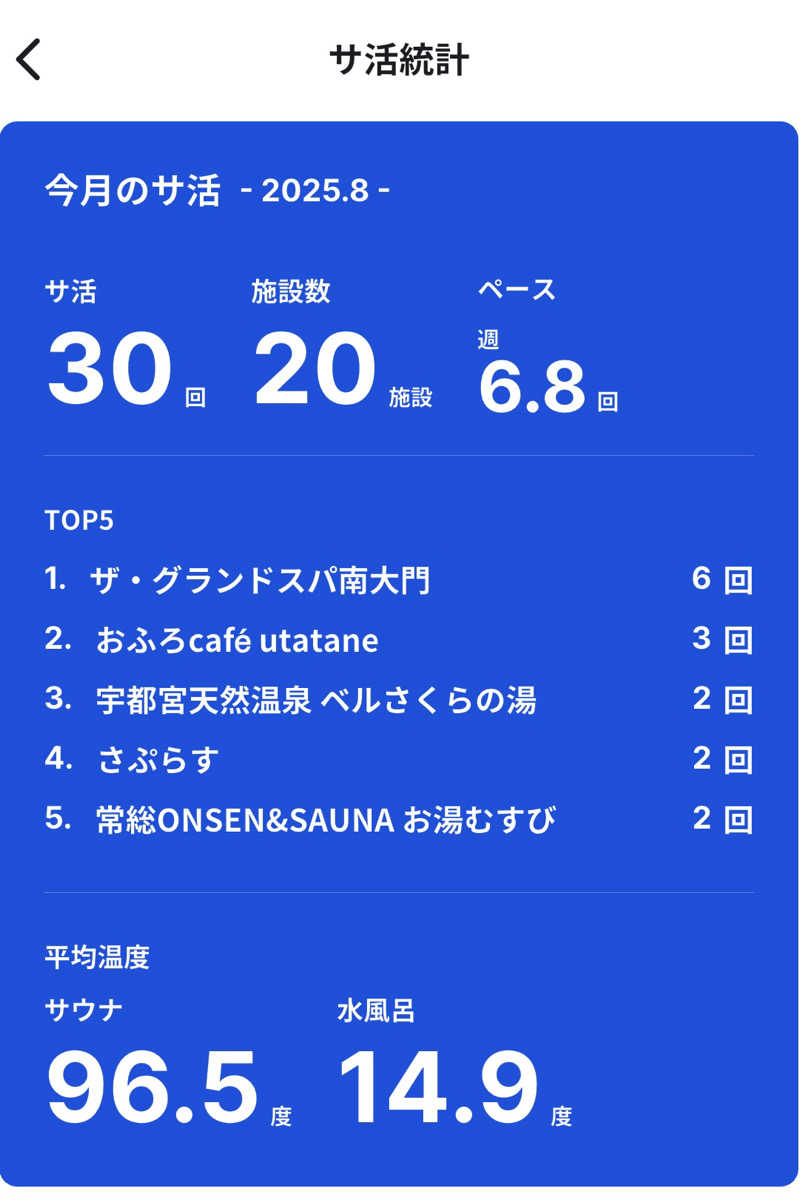 TAKUさんのザ・グランドスパ南大門のサ活写真