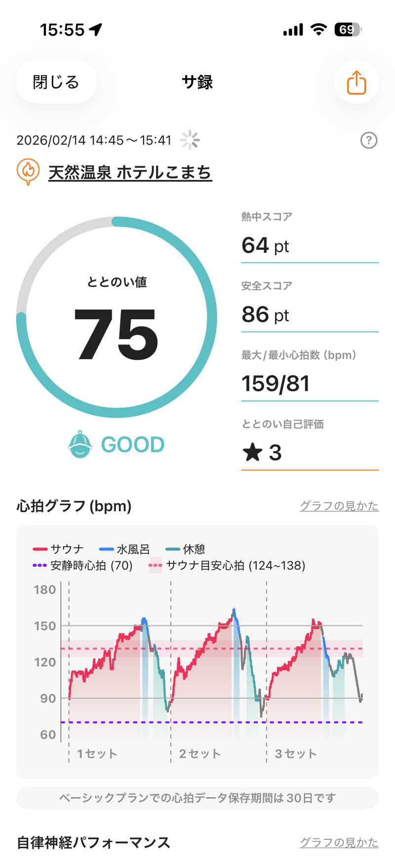 レッドバンダナさんの天然温泉 ホテルこまちのサ活写真