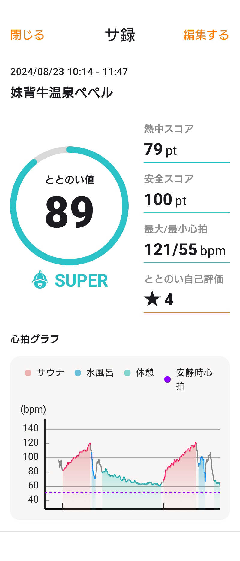 KAMIさんの妹背牛温泉ペペルのサ活写真