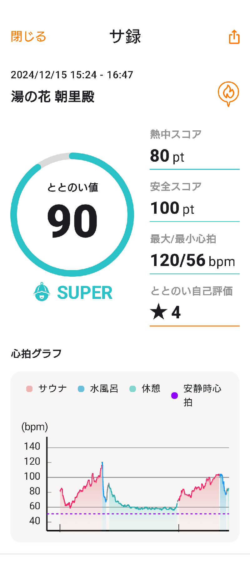 KAMIさんの湯の花 朝里殿のサ活写真