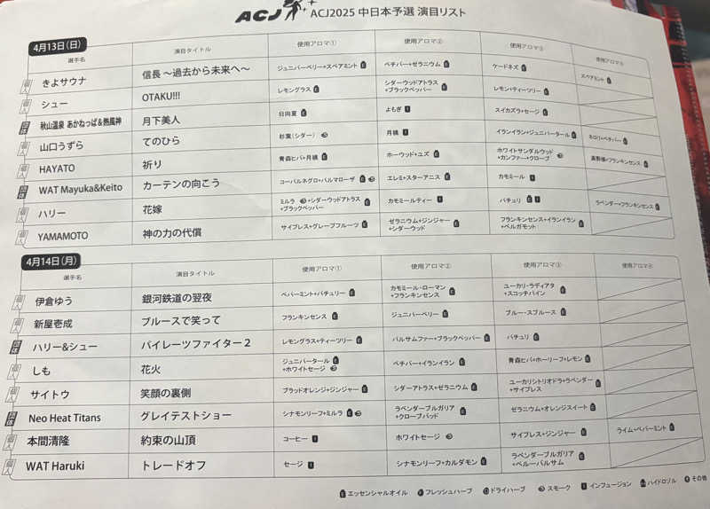 keiさんのウェルビー栄のサ活写真