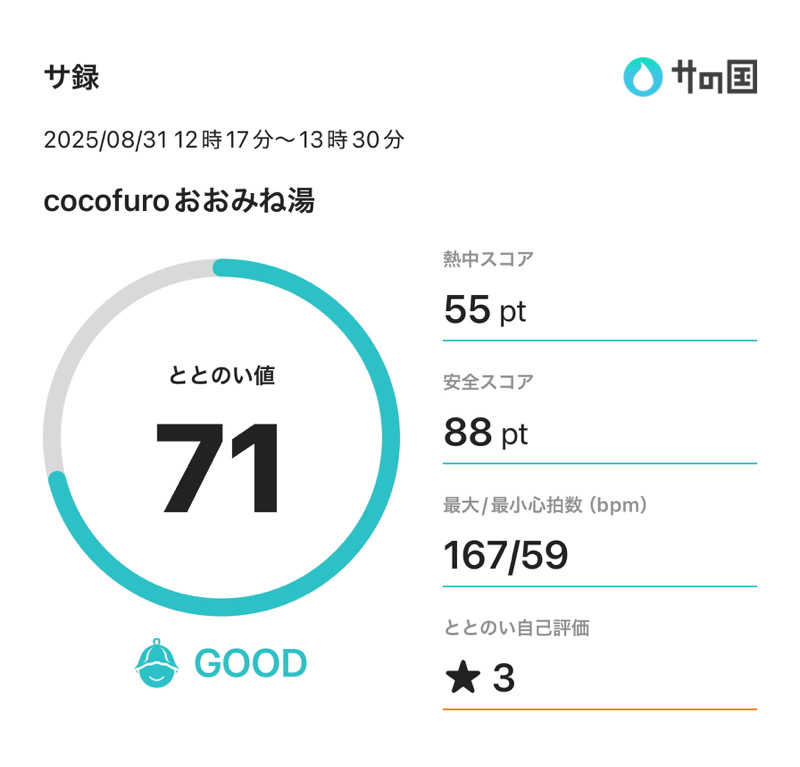 つっつんさんのCOCOFURO おおみね湯のサ活写真