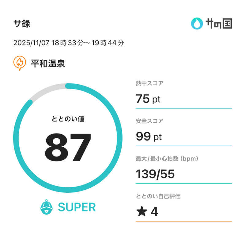 つっつんさんの平和温泉のサ活写真