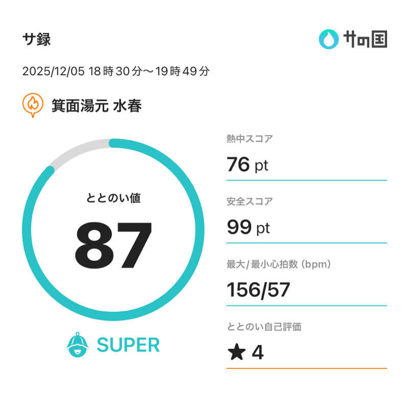 つっつんさんの箕面湯元 水春のサ活写真