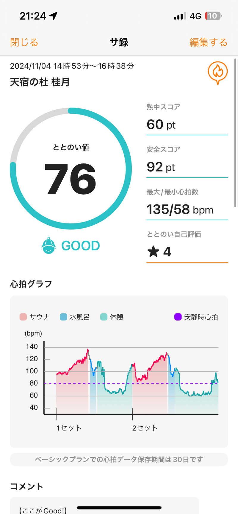 takayukiさんの天宿の杜 桂月のサ活写真