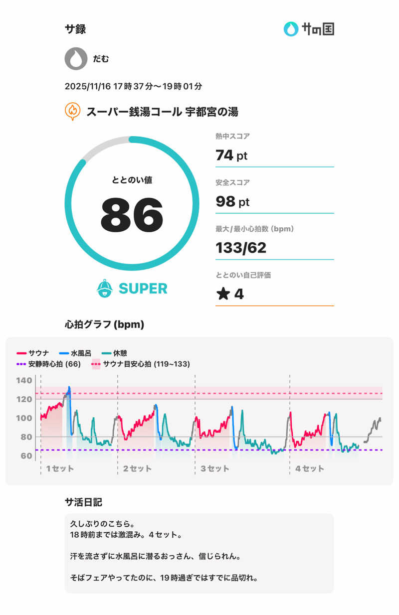 だむさんのスーパー銭湯コール 宇都宮の湯のサ活写真