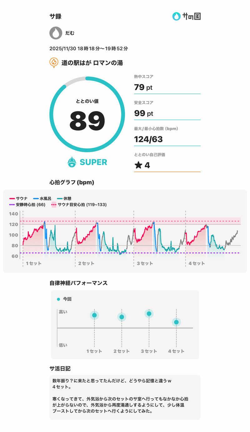 だむさんの道の駅はが ロマンの湯のサ活写真