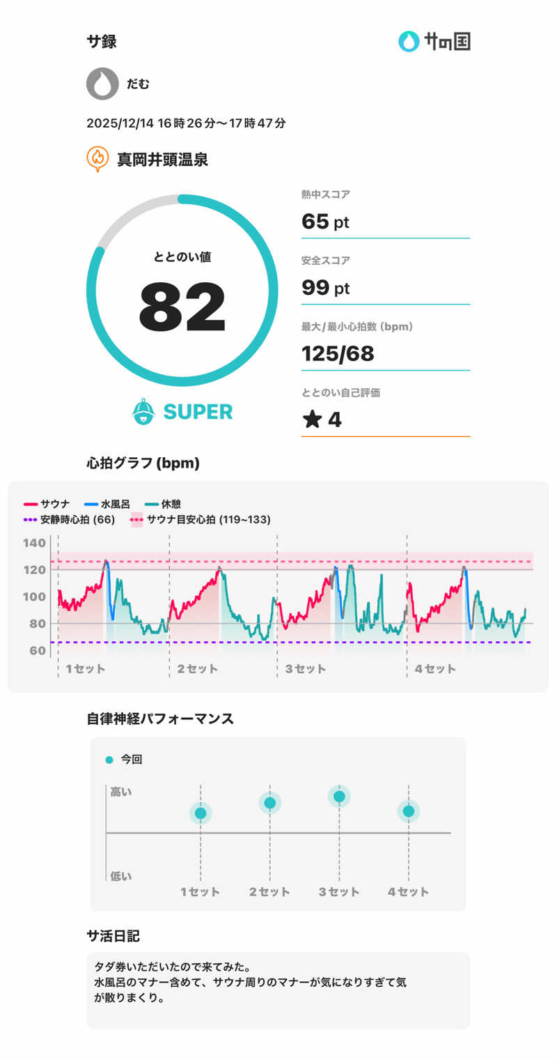 だむさんの真岡いがしら温泉 おふろcafe  いちごの湯のサ活写真